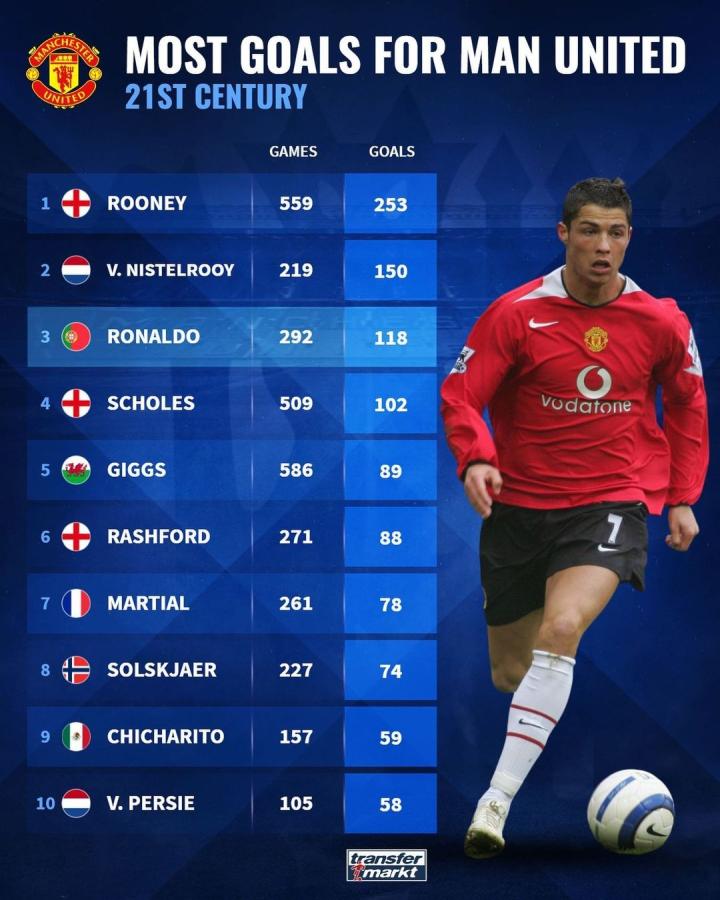 的持续升温 的持续升温